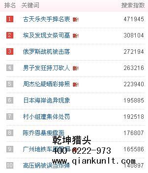 獵頭公司排名