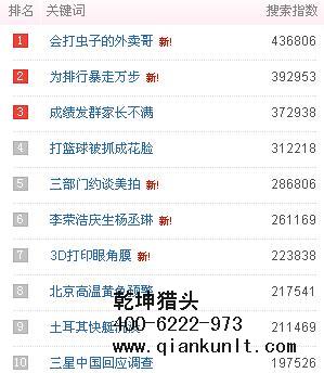 獵頭公司排名