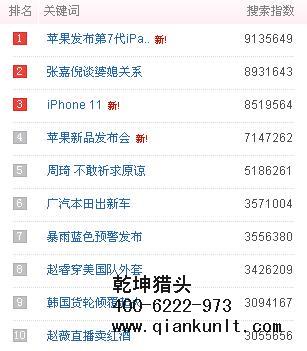 獵頭公司排名