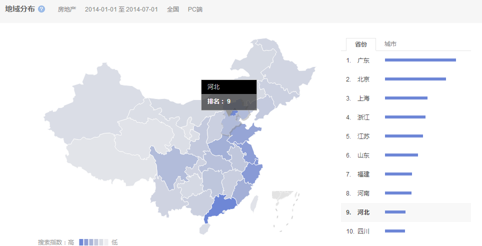 獵頭排名:14年1月-7月中國各省房地產(chǎn)人才需求