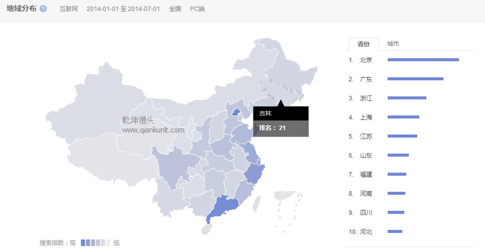 獵頭排名:14年1月-7月中國(guó)各省互聯(lián)網(wǎng)人才需求