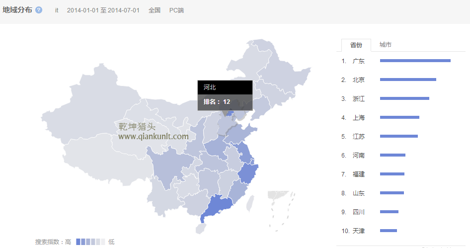 獵頭排名:14年1月-7月中國各省it人才需求