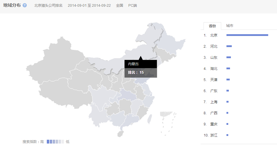 “北京獵頭公司排名”的全國范圍內搜索的地域分布情況